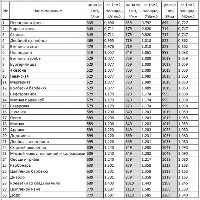 Сравнение текущей инфляции на одном примере.