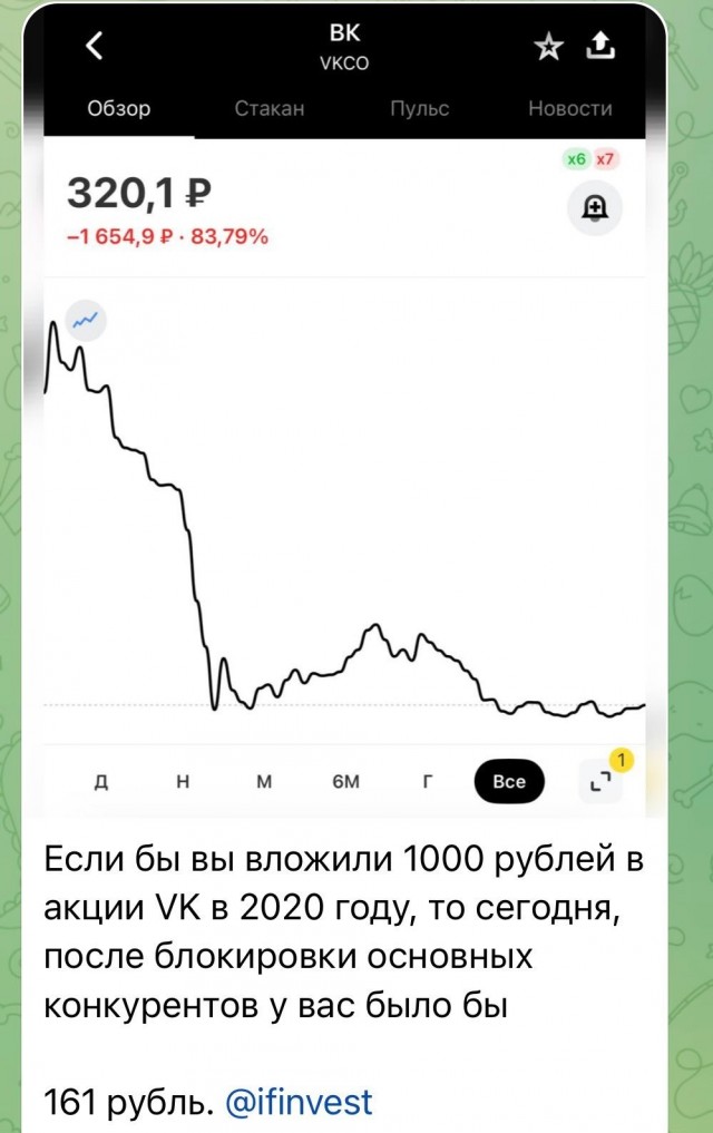 Акции ВКонтакте