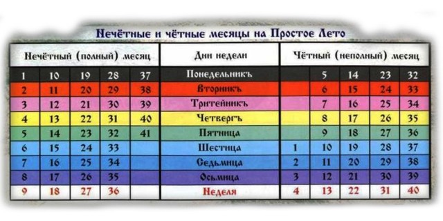 Куда делся 13-й месяц? Самый безобидный заговор в истории