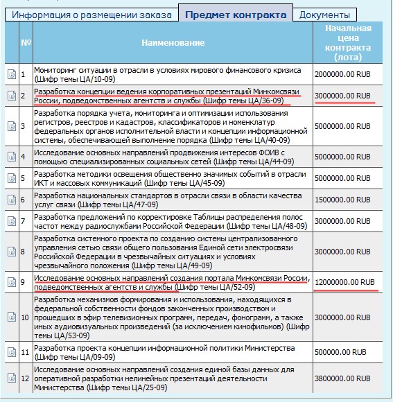 Официальный госзаказ