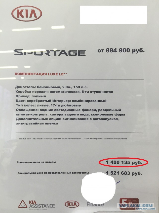 Цены на авто в январе 2015...