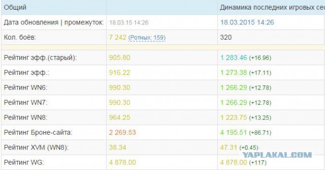 Wargaming 20