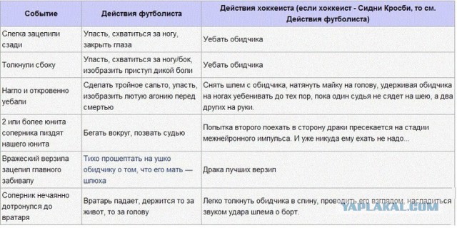 Гифки хоккейные