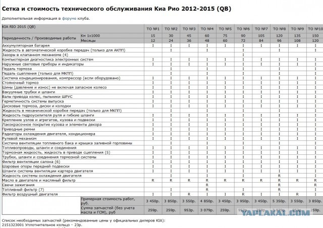 Автоваз против иномарок