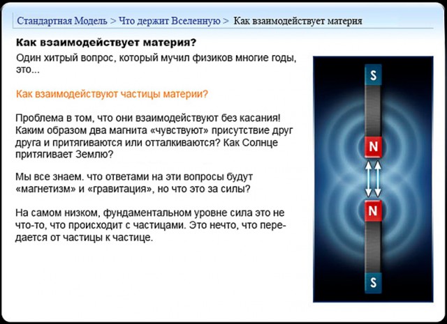 Стандартная модель