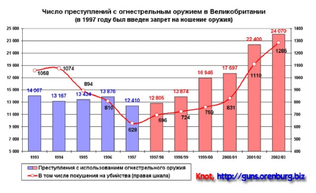 Всем по пистолету!