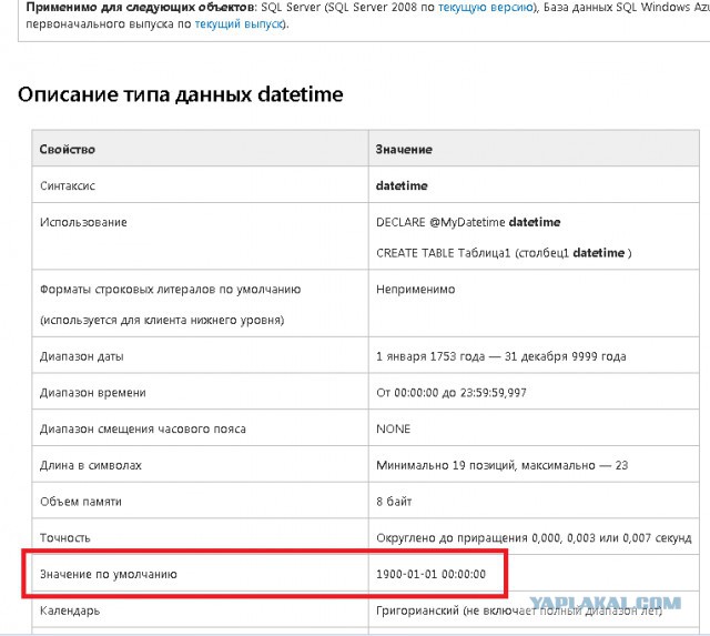 Банковский счёт жителя Орла арестовали по иску времён царской России