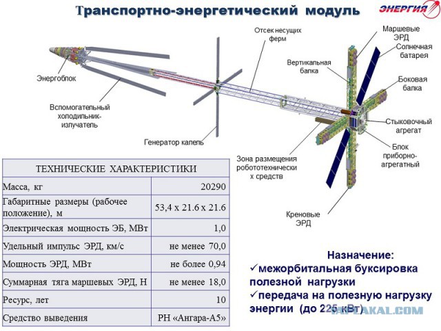 Насущное, Россия