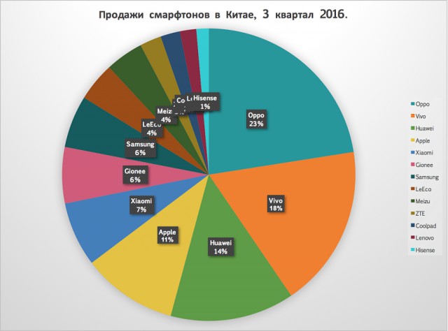 Китайское – значит плохое?