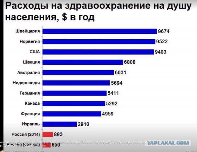 Давайте о хорошем в РФ