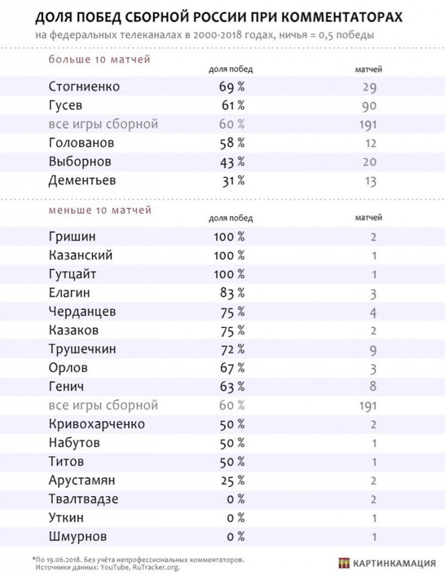 Чемпионат Мира по футболу. Россия 2018 (часть 3)