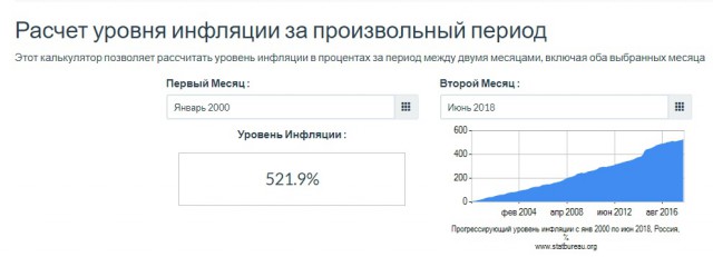 Сегодня рубль резко ослаб