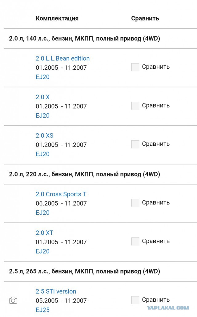 Вся правда о Субару