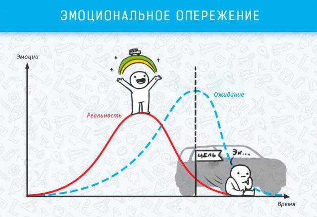 9 когнитивных эффектов, которые влияют на жизнь и работу