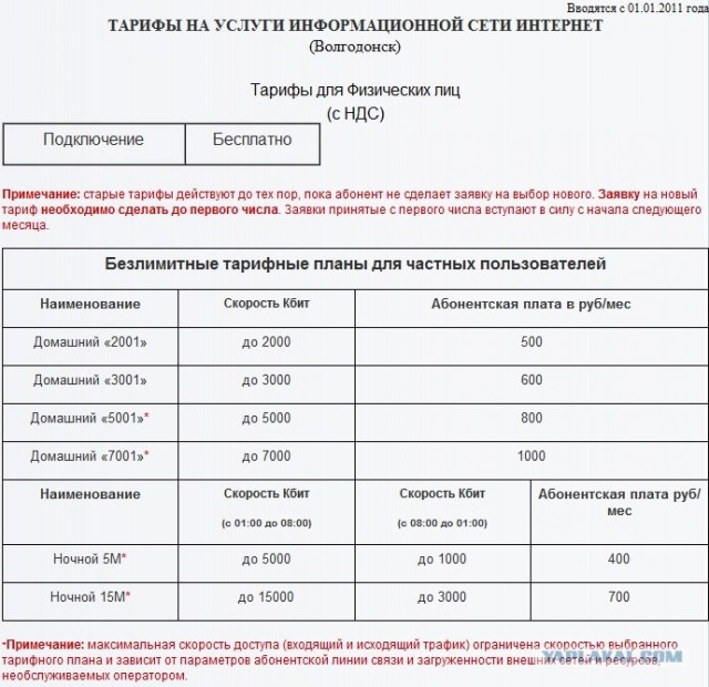 А у вас дорогой интернет?