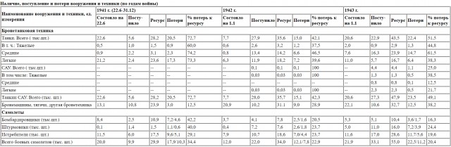 Реальный подвиг и реальные танки: история Гайка Шадунца в фильме «У твоего порога»