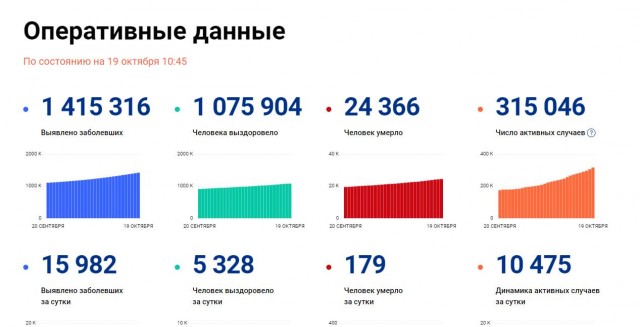 Вторая волна, второй карантин или почему мы вляпались опять