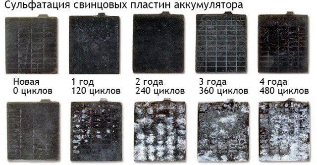 Восстановление автомобильных аккумуляторов в Индии вручную