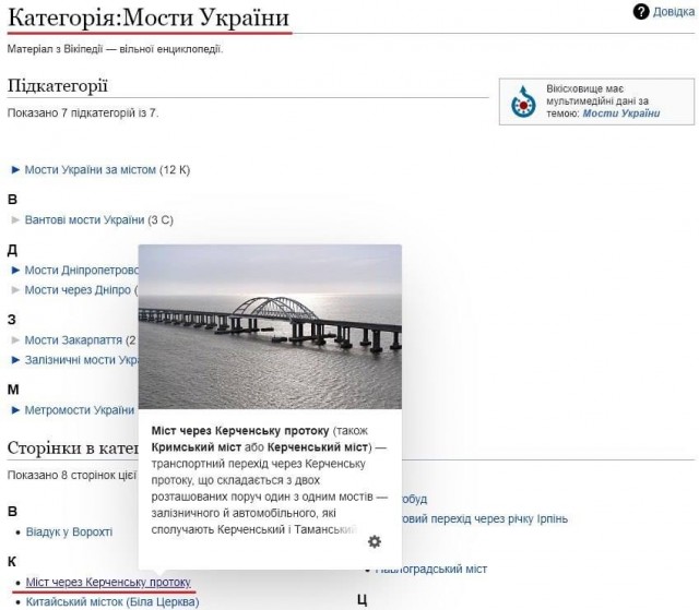 Категория "Мосты Украины"