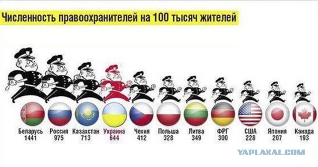 Правительство запланировало рекордное за 10 лет повышение расходов на силовиков