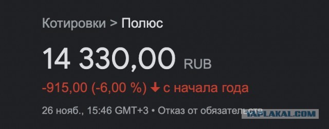 Доллар и рынки. Началось?