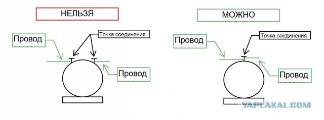 Проводка в новостройке
