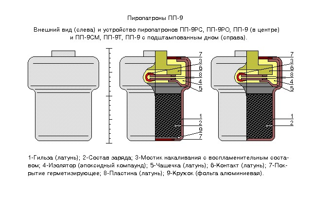 У деда в сарае...