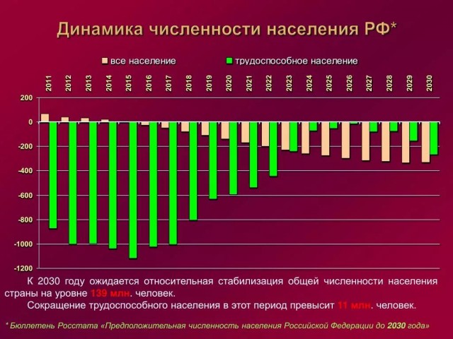 За Веру, За Царя, За Отечество...