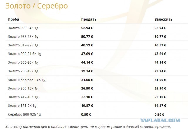 В домах россиян обнаружилось ненужное золото на триллионы рублей