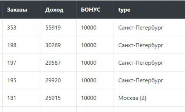 Курьеры МСК