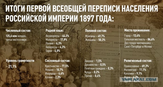 В России появится новый федеральный округ — Новороссия