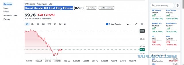 Бензин подешевеет