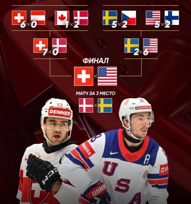 ❗️Сборная России по хоккею поднялась на первое место в рейтинге IIHF, не проведя ни одного официального матча за последние три года: из-за отстранения рейтинг России