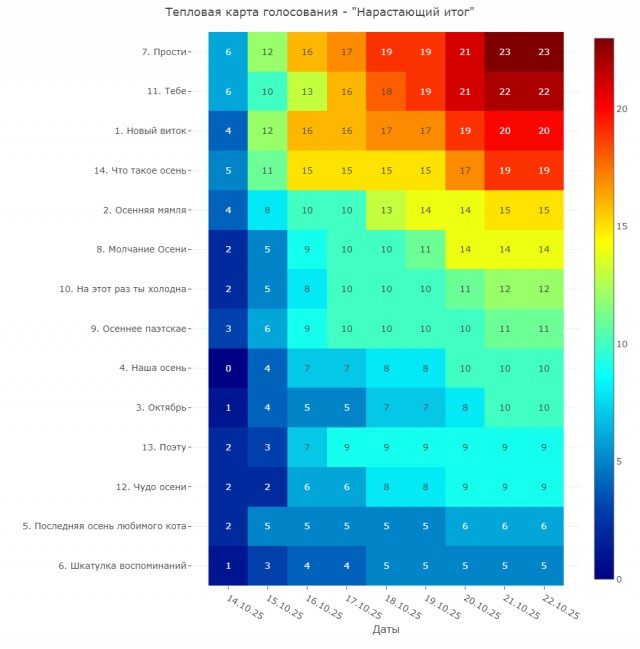 В последнюю осень. Читаем стихи