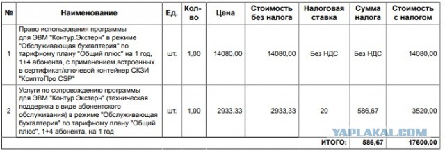 Ещё немножко поборов подъехало. Незаметных.