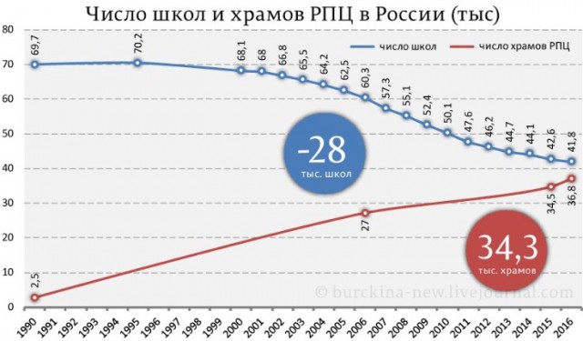 Количество больниц в России за последние 20 лет уменьшилось в два раза