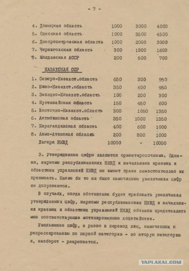 Ах, этот ужасный 1937-ой!  как на самом деле жили наши деды при Сталине.