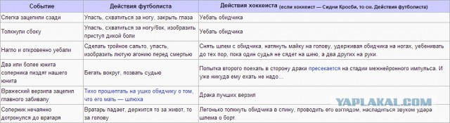 15 самых явных симуляций по версии