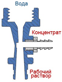 Простые механизмы, которые были загадкой
