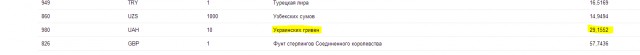 Курс рубля к гривне 1 к 1