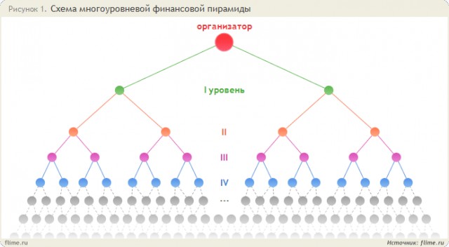 В "МММ-2011" прекратили выплату вкладов