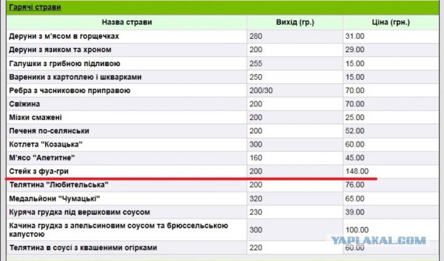 Как я съездил на Западную Украину (НГ 2016)