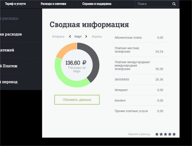 TELE2 держит нас за лохов?