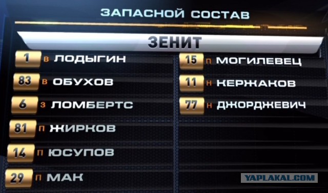 Футбол Чемпионат России 2016-17. Кубок России,РФПЛ,ФНЛ. Часть V