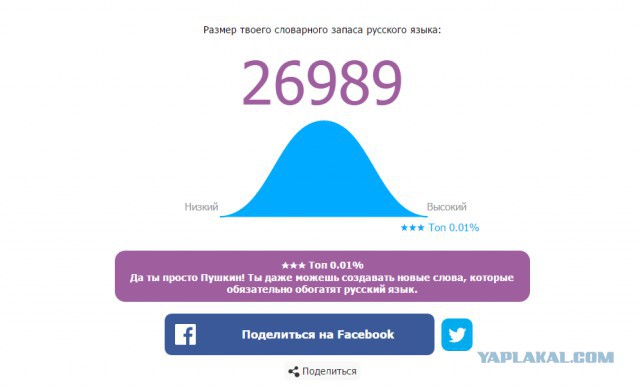 Онлайн Тест Словарного Запаса Русского Языка