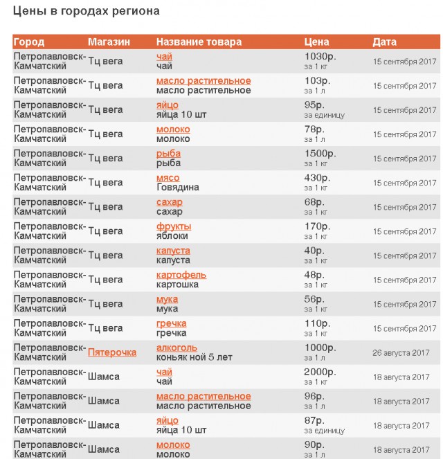 12 млн работающих граждан не могут обеспечить себя и свои семьи. МРОТ повысится примерно до 85% прожиточного минимума!