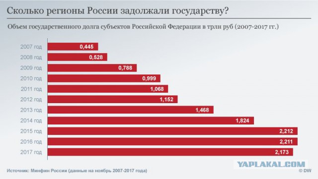 Сначала ЛДНР, а потом вся Украина вернется в состав России
