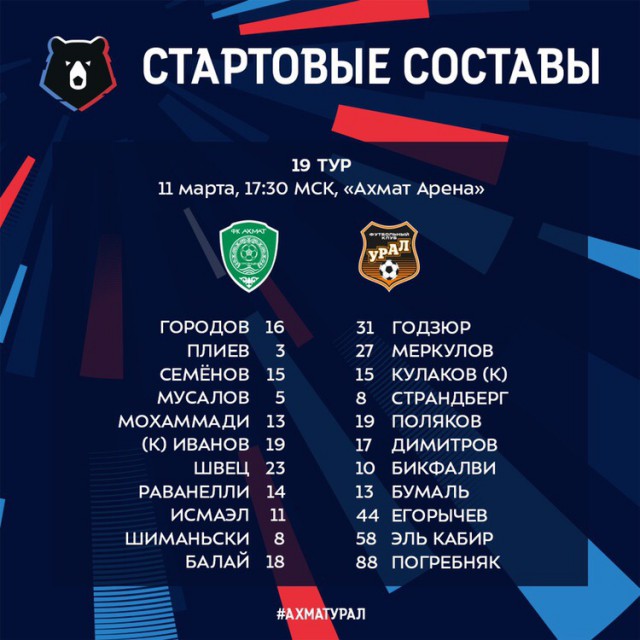 Чемпионат России по футболу 2018-2019(часть Vlll)
