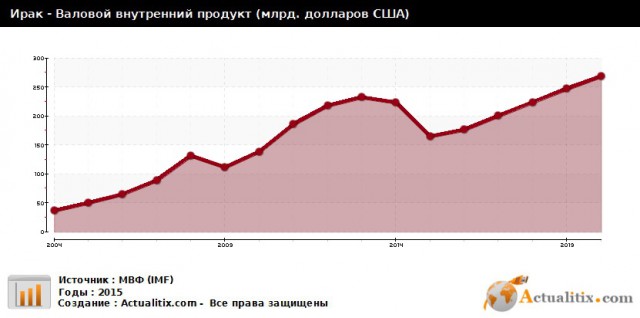 В Венесуэле народ выбрасывает на улицу обесценившиеся деньги