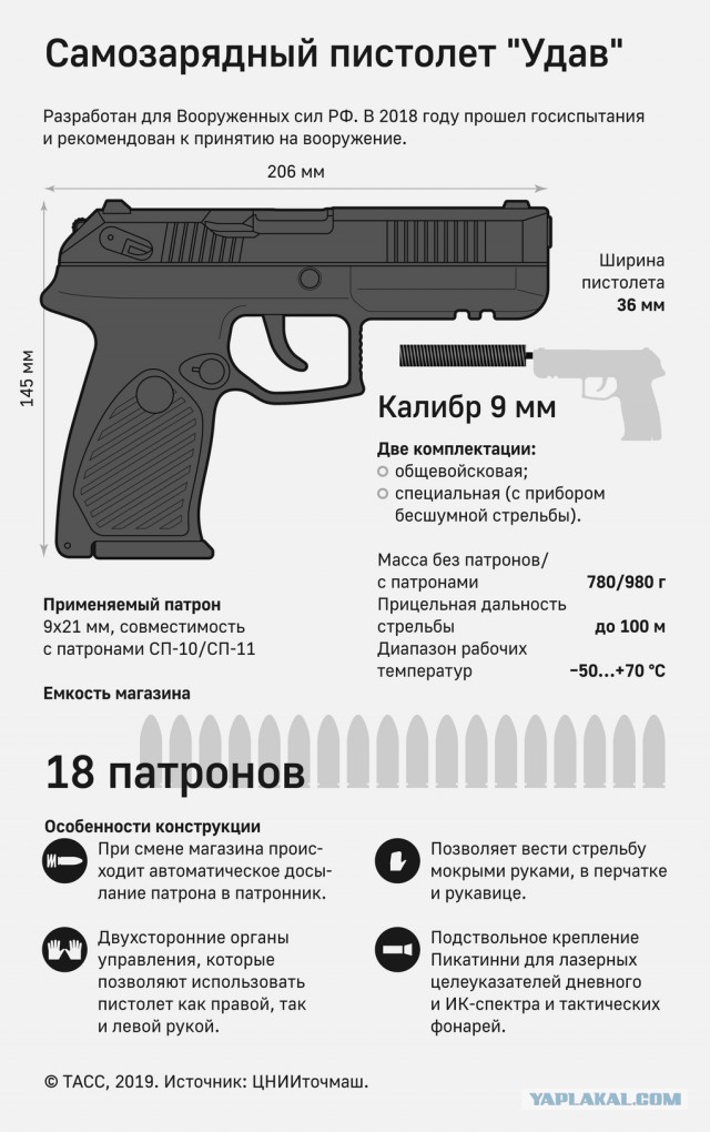 Первая партия пистолетов "Удав" поставлена для опытно-войсковой эксплуатации